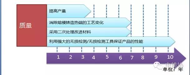 河南新乡铸钢件加工厂：美国铸造行业路线图(2016-2026)