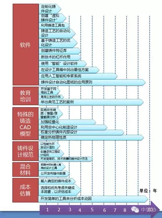 河南新乡铸钢件加工厂：美国铸造行业路线图(2016-2026)