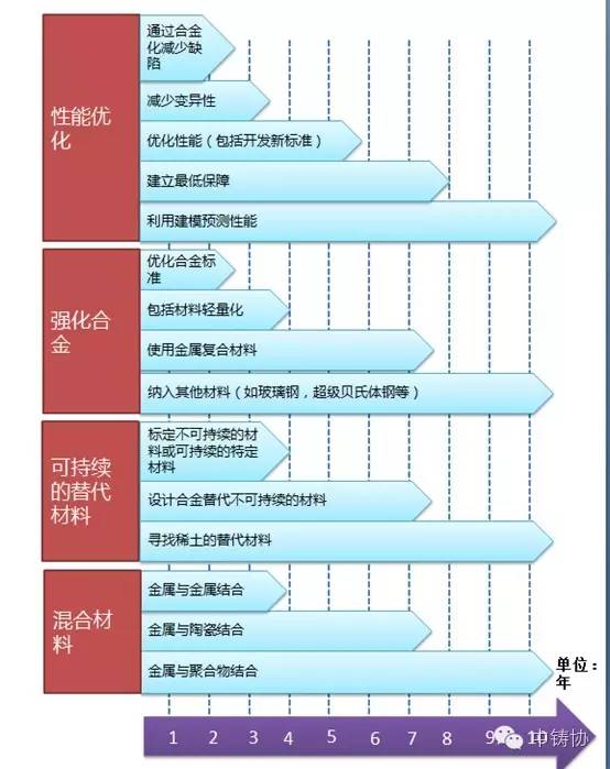 河南新乡铸钢件加工厂：美国铸造行业路线图(2016-2026)