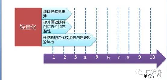 河南新乡铸钢加工厂：美国铸造行业路线图(2016-2026)