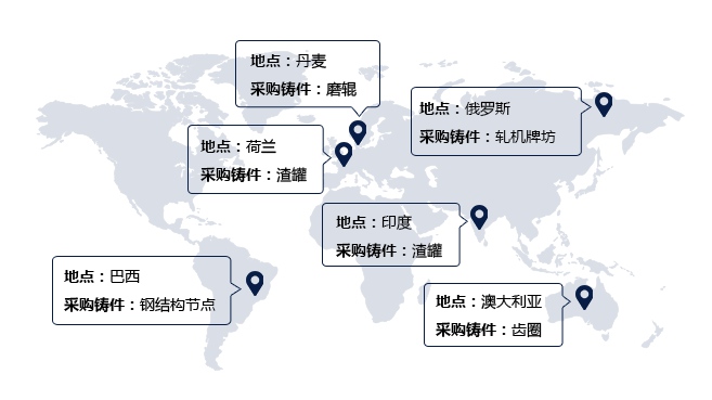 全面售后服务 为客户保驾护航