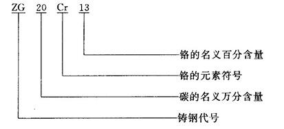 铸钢件材质表示方法二