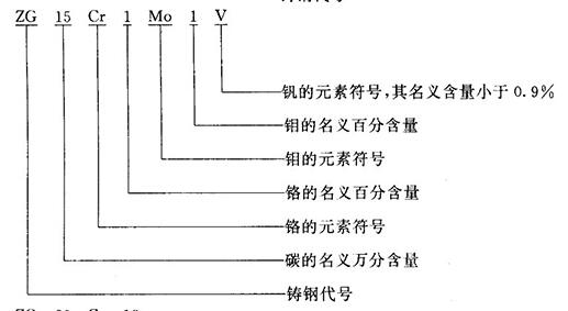 铸钢材质