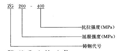 铸钢材质的砧座