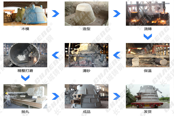 渣罐铸造过程.jpg